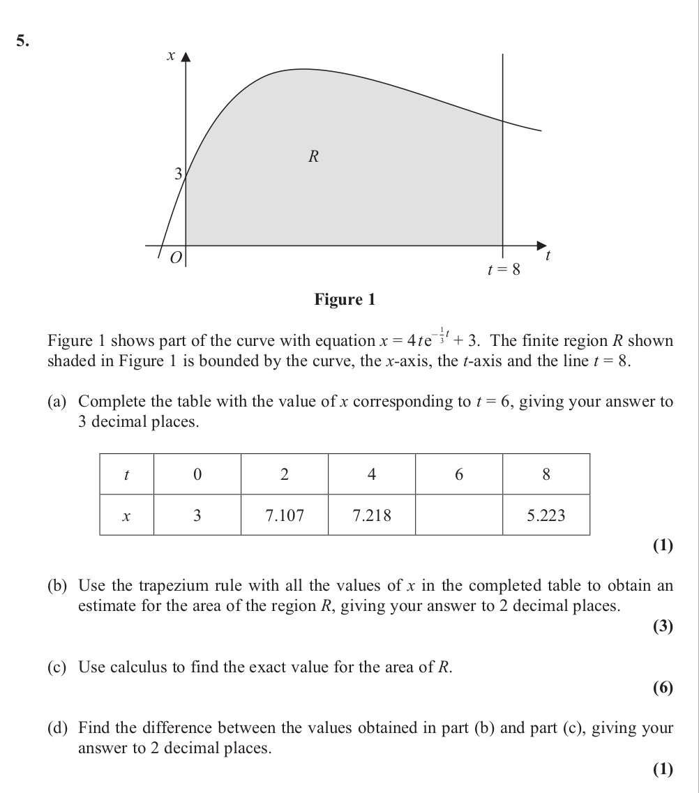 Figure-1-shows-part-of-the-curve-with-equation-$x=4e^{t/3}-+-3$-Edexcel-A-Level Maths Pure-Question 7-2013-Paper 1.png